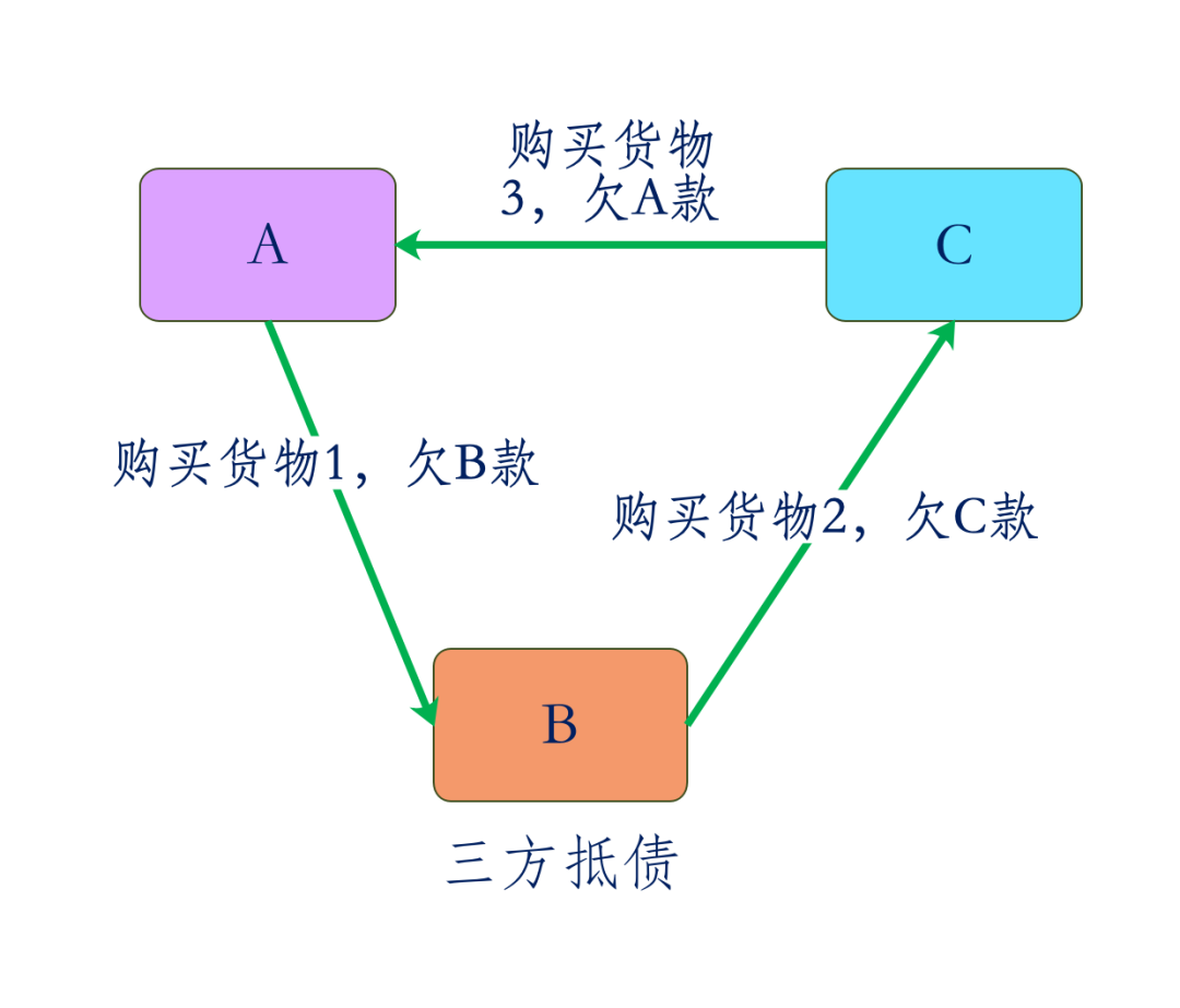 以房抵债的税会处理(20230226更新)