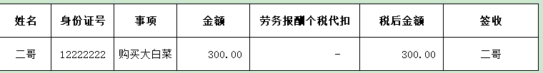 没取得发票,怎么做纳税调整?可以不调吗?