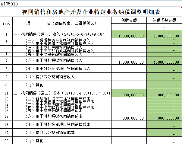 以自产货物对外捐赠,如何进行纳税调整?