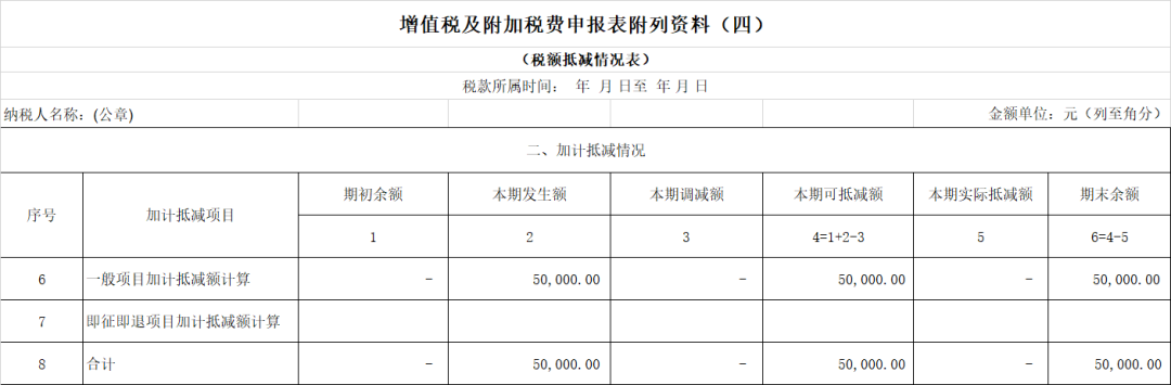 加计抵减:纳税申报与账务处理全案例详解