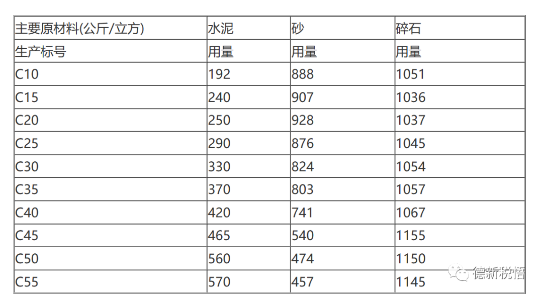 商品混凝土行业专题学习