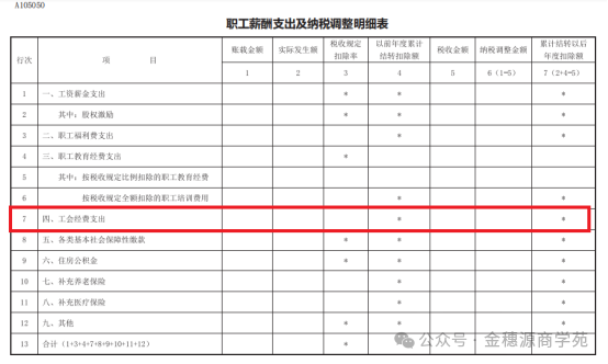 工会经费税前扣除,如何申报?